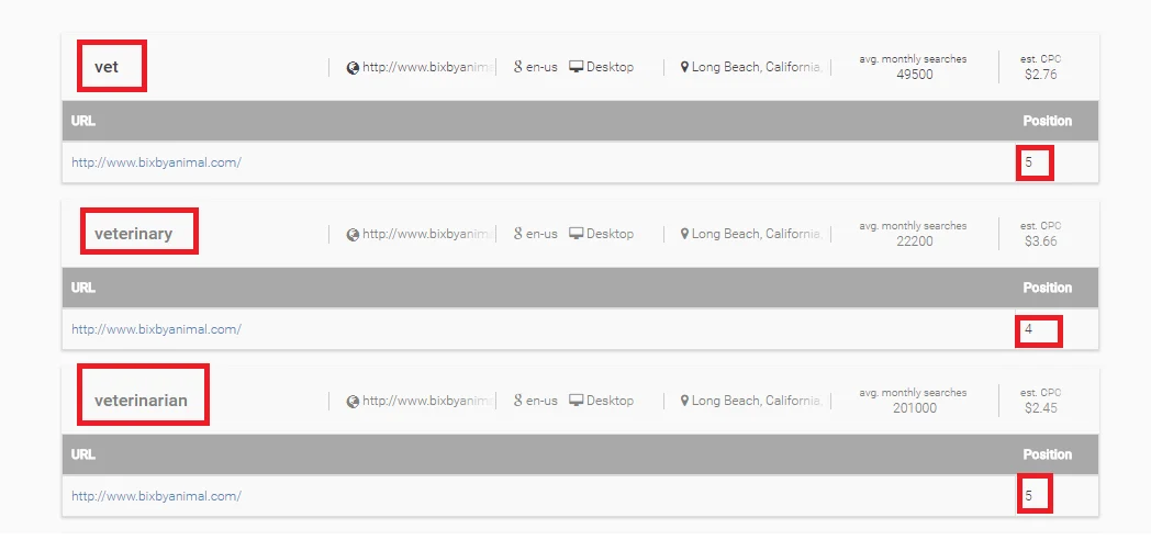 veterinarian website ranking
